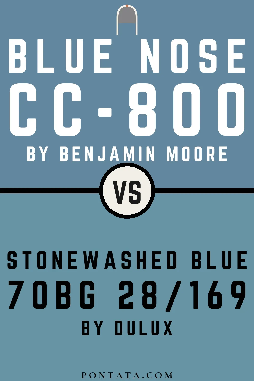 Blue Nose vs Stonewashed Blue