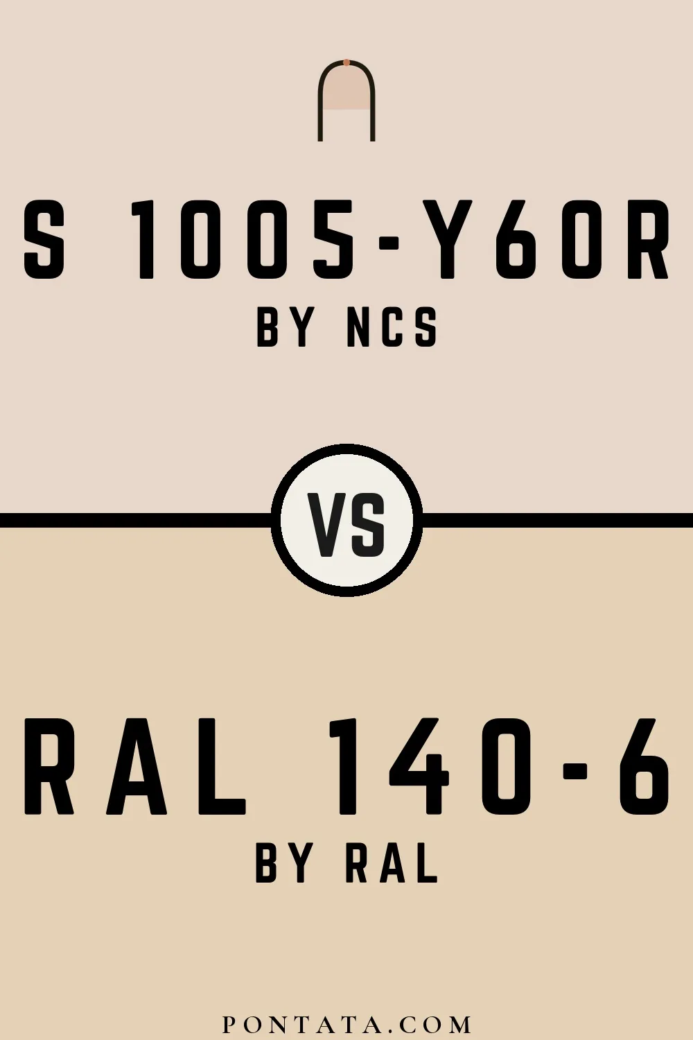 S 1005-Y60R vs RAL 140-6